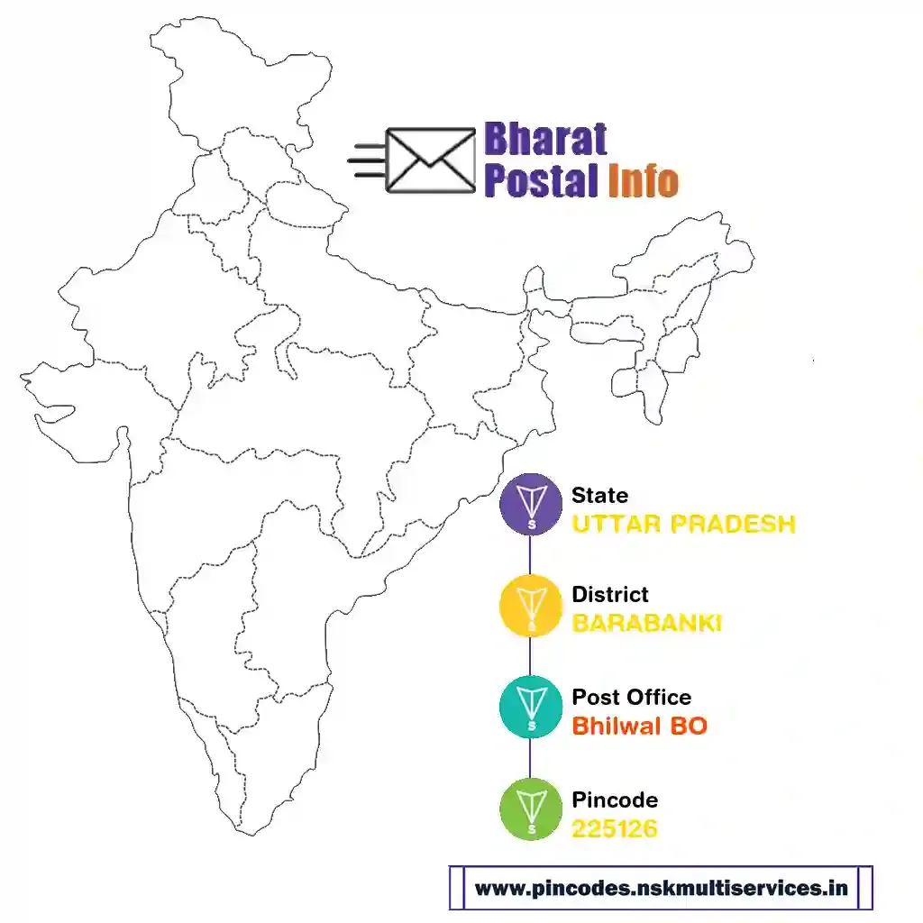 UTTAR PRADESH-BARABANKI-Bhilwal BO-225126